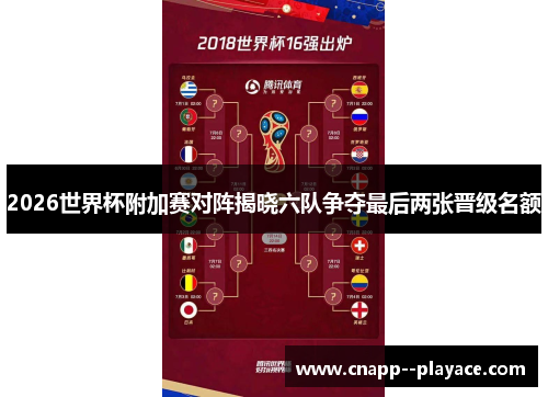 2026世界杯附加赛对阵揭晓六队争夺最后两张晋级名额