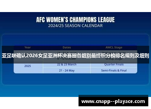 亚足联确认2026女足亚洲杯决赛圈各组别最终积分榜排名规则及细则 亚足联确认2026女足亚洲杯决赛圈各组别最终积分榜排名规则及细则
