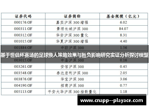 基于世俱杯赛场的足球换人策略效果与胜负影响研究实证分析探讨模型 基于世俱杯赛场的足球换人策略效果与胜负影响研究实证分析探讨模型
