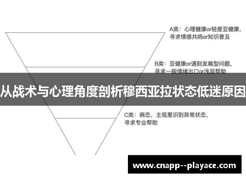 从战术与心理角度剖析穆西亚拉状态低迷原因 从战术与心理角度剖析穆西亚拉状态低迷原因